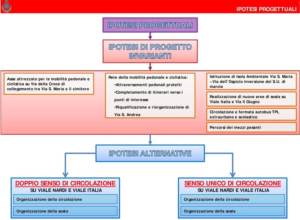 Andrea Istituzione di Isola Ambientale Via S. Maria Via dell Ospizio inversione del S.U.