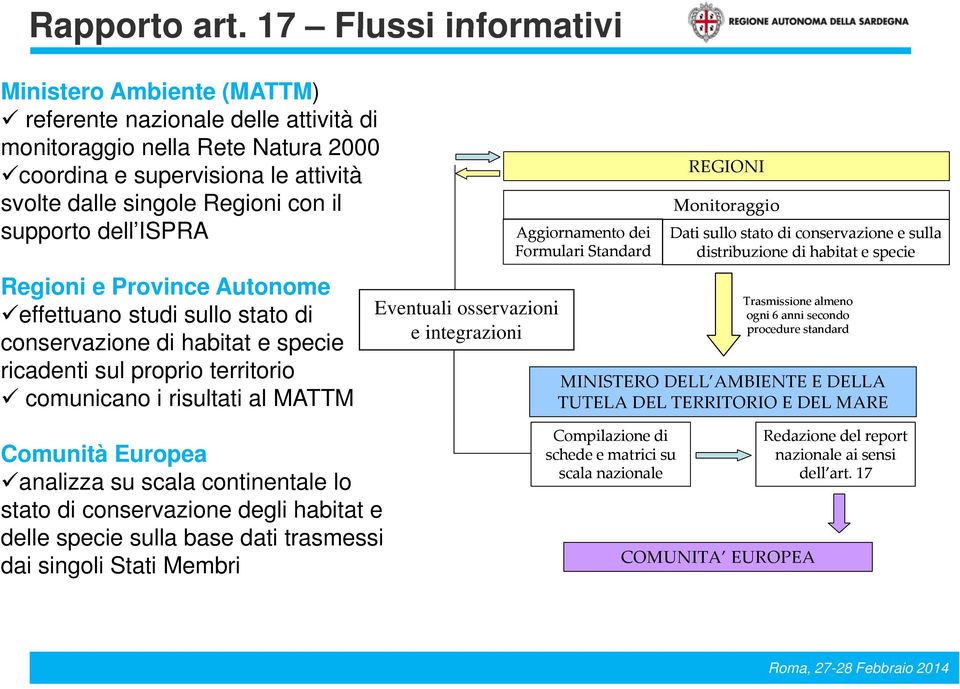 supporto dell ISPRA Regioni e Province Autonome effettuano studi sullo stato di conservazione di habitat e specie ricadenti sul proprio territorio comunicano i risultati al MATTM commenti Eventuali