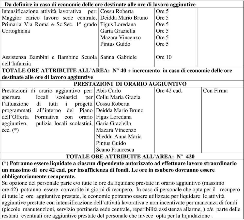 aggiuntive PREST DI AGGIUNTIVO Prestazioni di orario aggiuntivo per: Ore 42 cad.