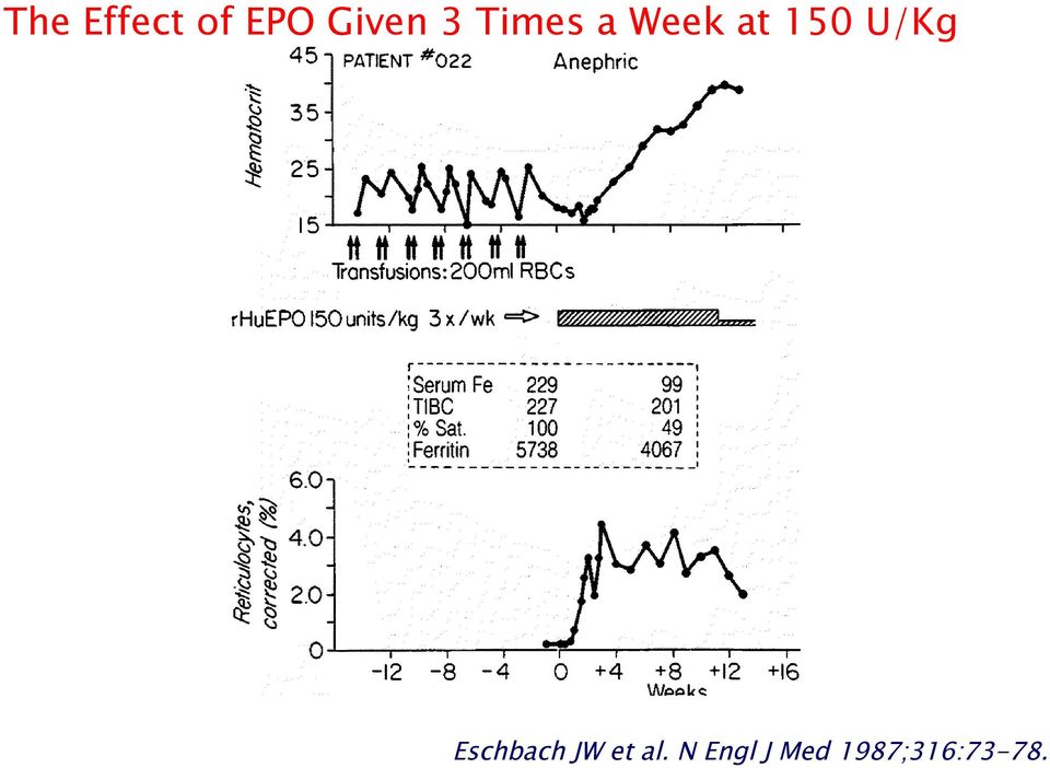 U/Kg Eschbach JW et al.