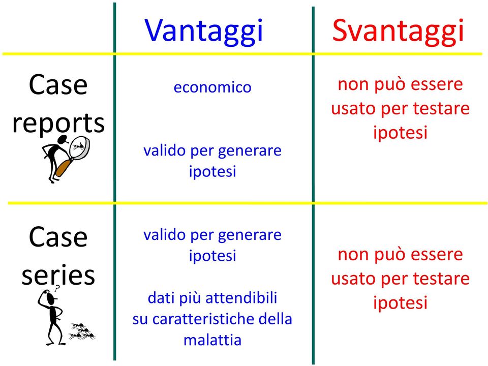 series valido per generare ipotesi dati più attendibili su