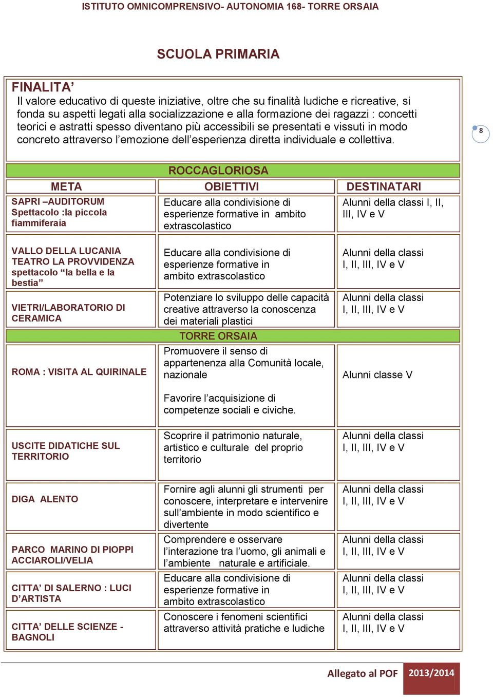 8 ROCCAGLORIOSA META OBIETTIVI DESTINATARI SAPRI AUDITORUM Spettacolo :la piccola fiammiferaia esperienze formative in ambito extrascolastico I, II,, IV e V VALLO DELLA LUCANIA TEATRO LA PROVVIDENZA