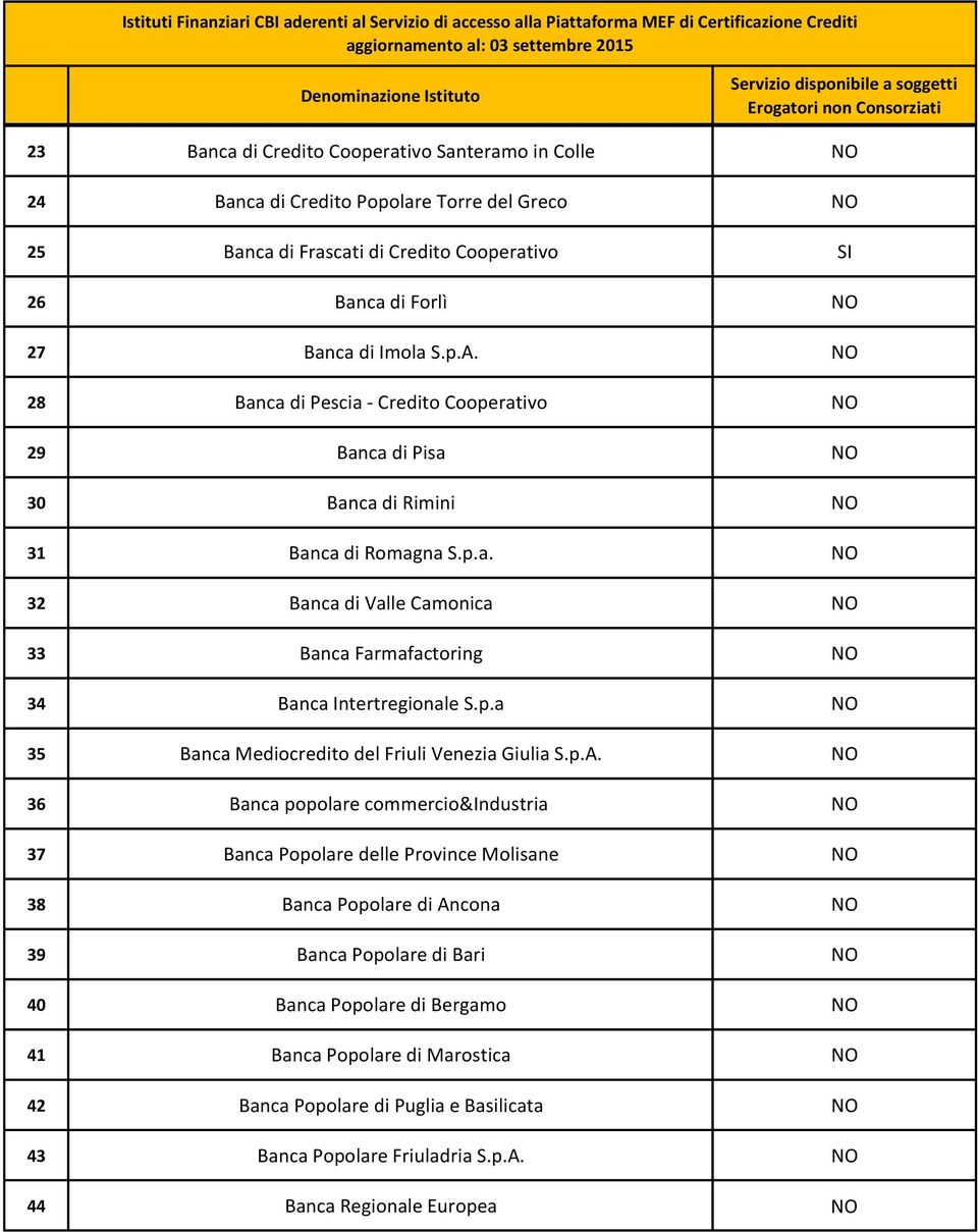 p.a NO 35 Banca Mediocredito del Friuli Venezia Giulia S.p.A.