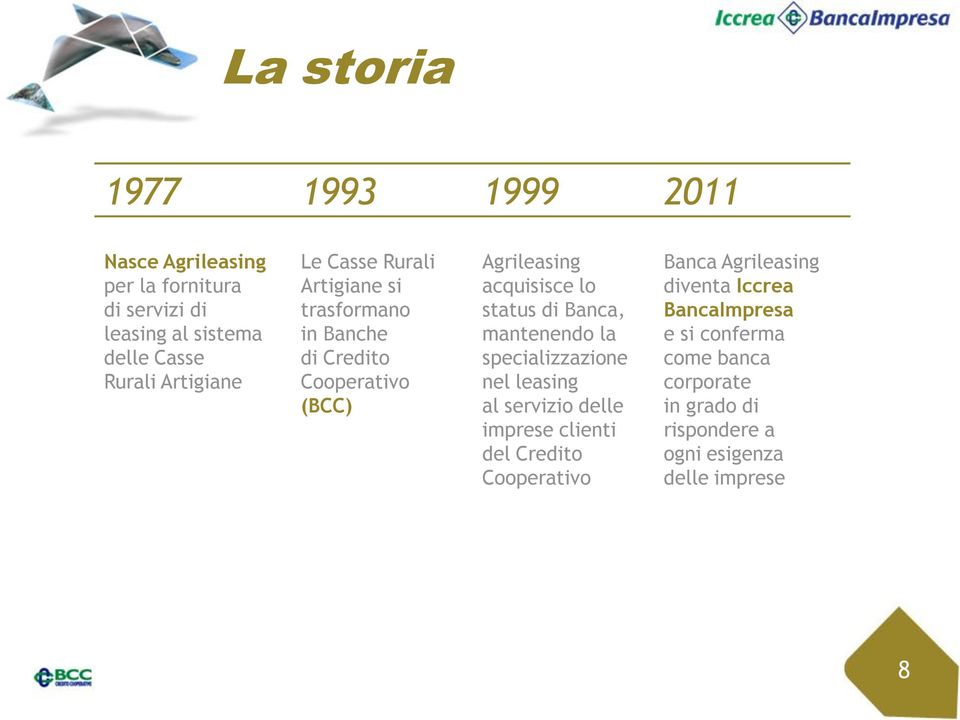 status di Banca, mantenendo la specializzazione nel leasing al servizio delle imprese clienti del Credito Cooperativo