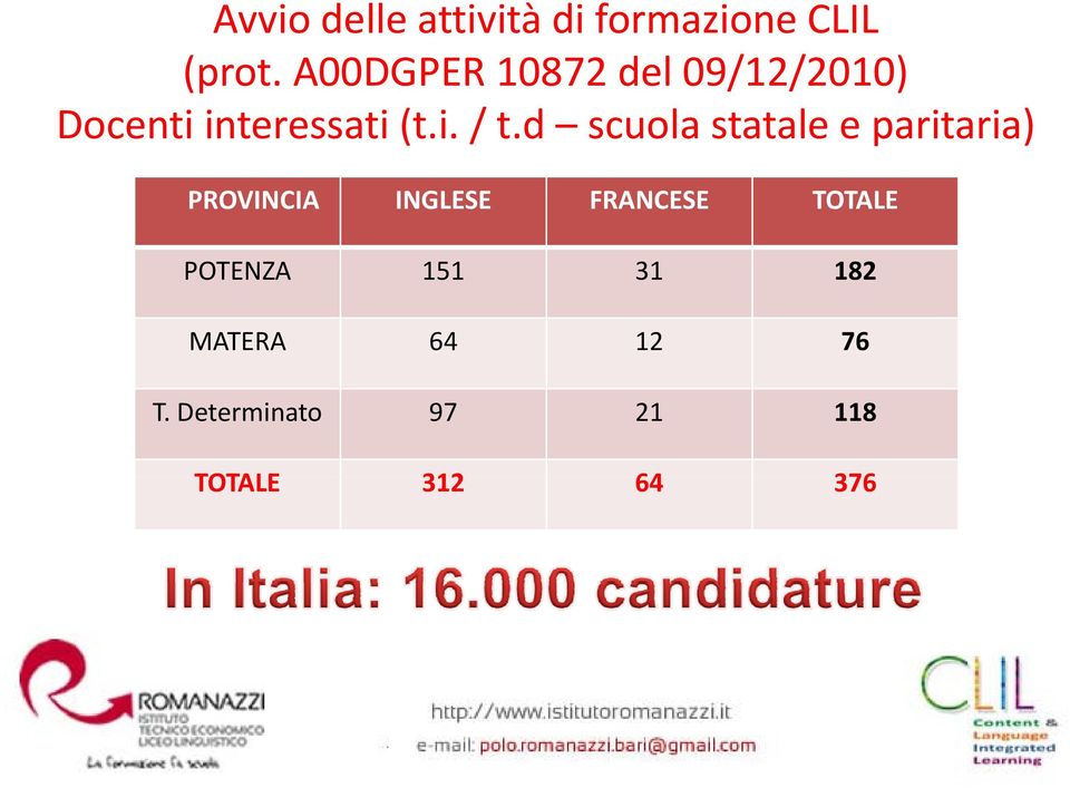 d scuola statale e paritaria) PROVINCIA INGLESE FRANCESE