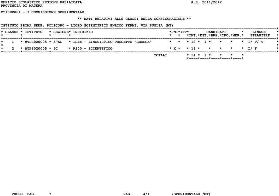 CLASSI DELLA CONFIGURAZIONE ** ISTITUTO PRIMA SEDE: POLICORO - LICEO SCIENTIFICO ENRICO FERMI, VIA PUGLIA (MT) * 1 *