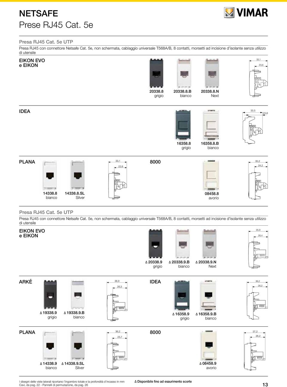 8 grigio 16358.8. PLN 33,1 8000 22,6 22,3 35,2 24,2 24,8 49 14338.8 14338.8.SL Silver 08458.8 avorio Presa RJ45 Cat. 5e UTP Presa RJ45 con connettore Netsafe Cat.