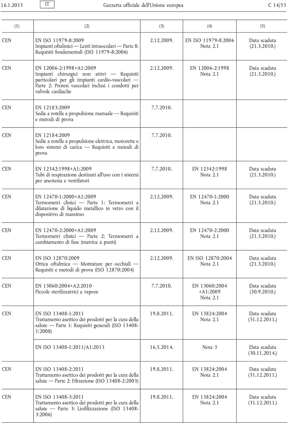 EN ISO 11979-8:2006 EN 12006-2:1998+A1:2009 Impianti chirurgici non attivi Requisiti particolari per gli impianti cardio-vascolari Parte 2: Protesi vascolari inclusi i condotti per valvole cardiache