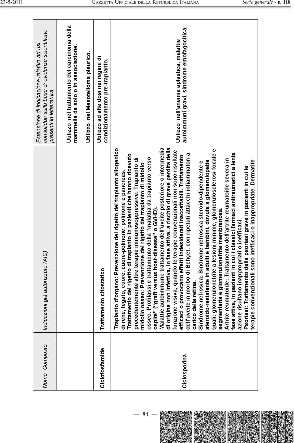 Profilassi e trattamento della malattia da trapianto verso ospite ( graft versus host-disease o GVHD).