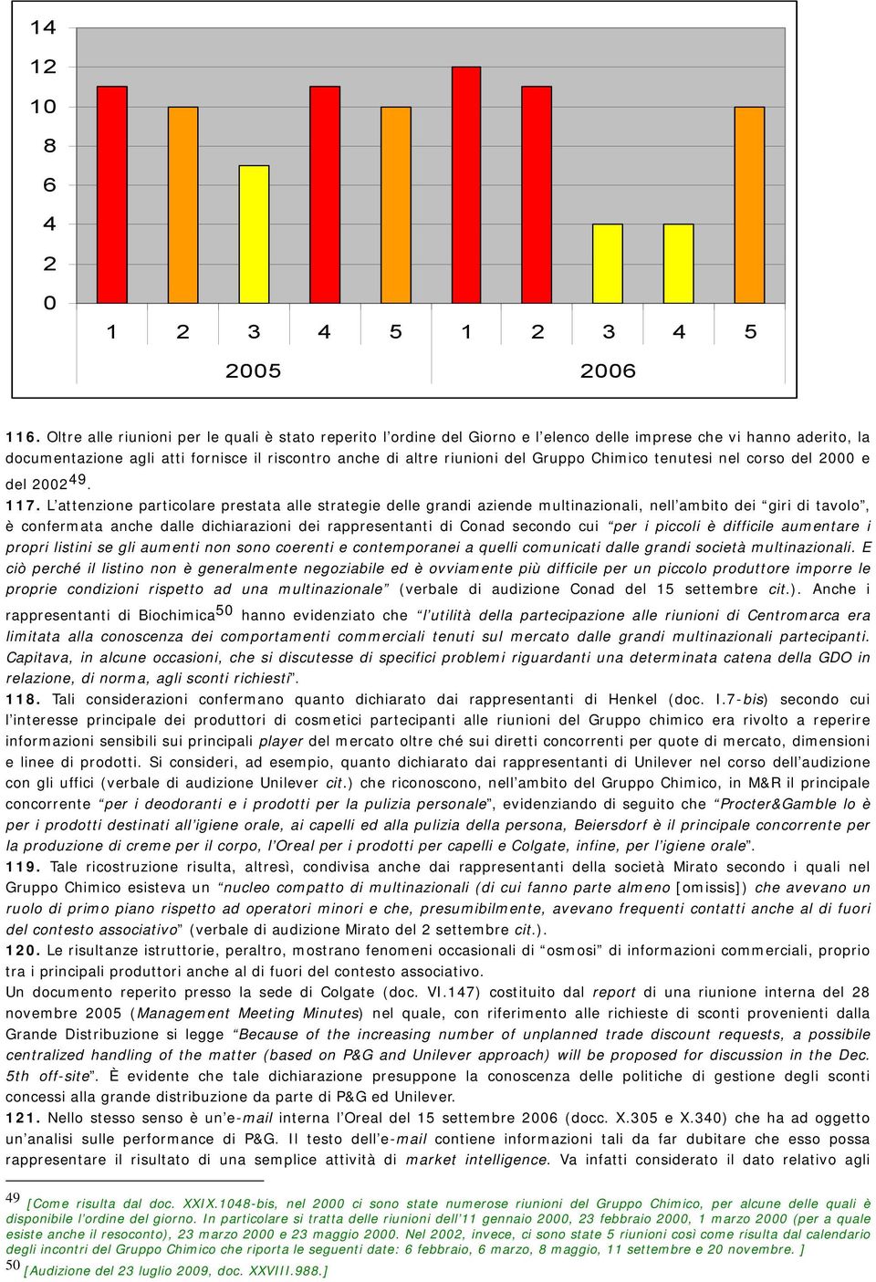 Gruppo Chimico tenutesi nel corso del 2000 e del 2002 49. 117.