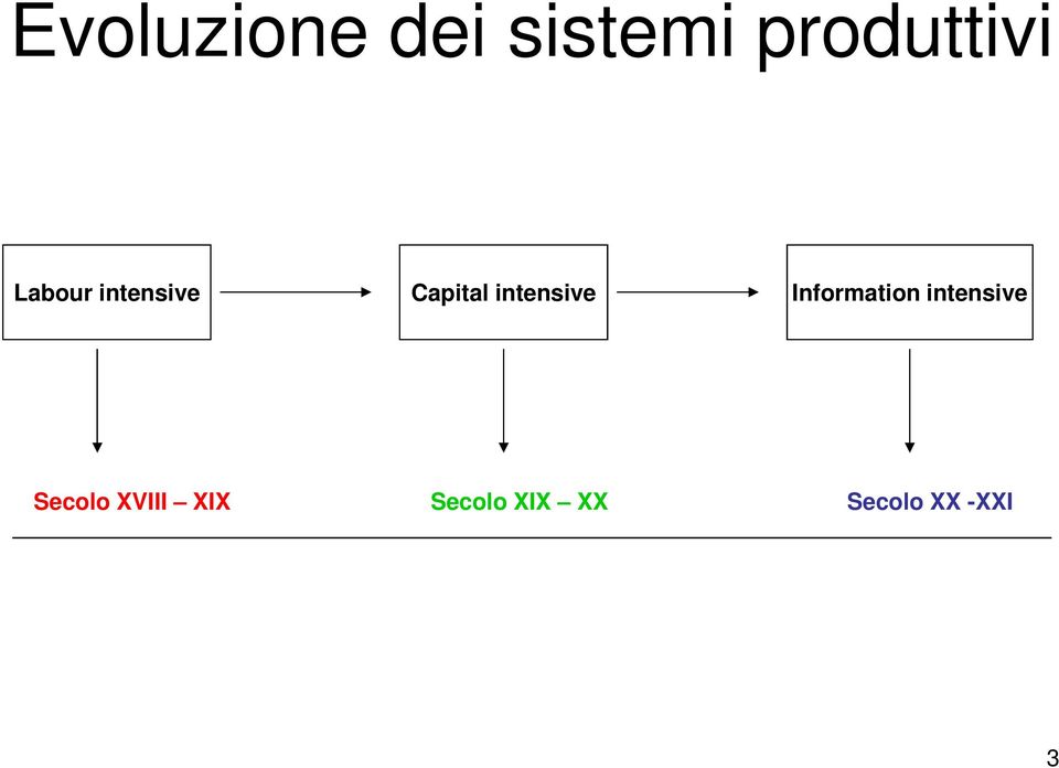 Information intensive Secolo XVIII