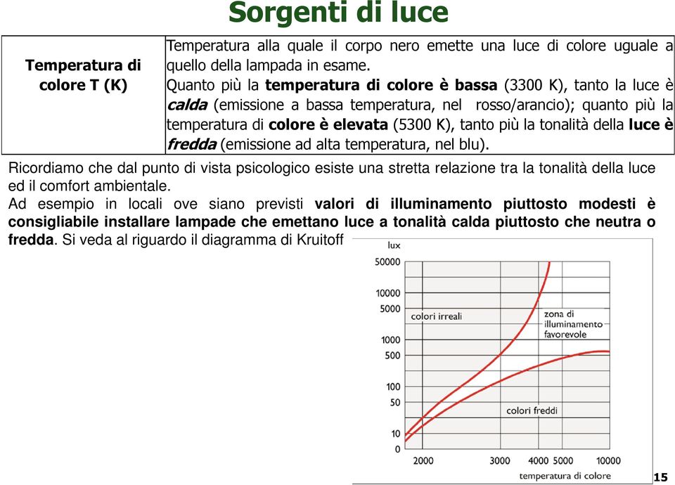 la tonalità della luce è fredda (emissione ad alta temperatura, nel blu).