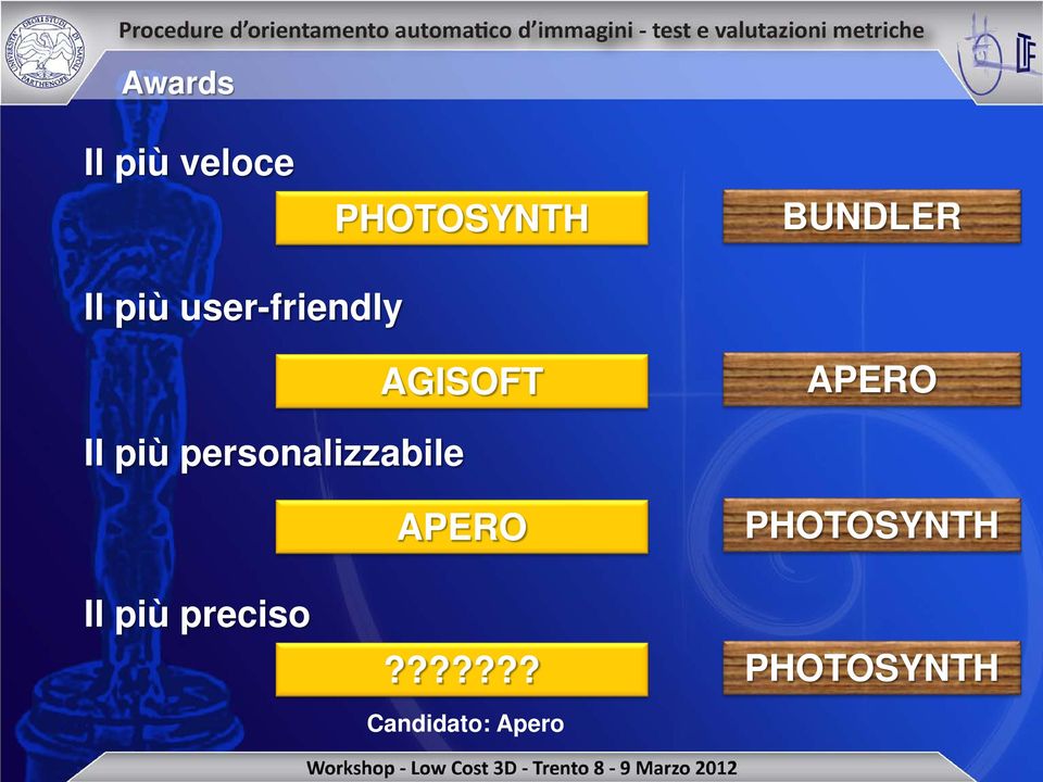 personalizzabile Il più preciso APERO?