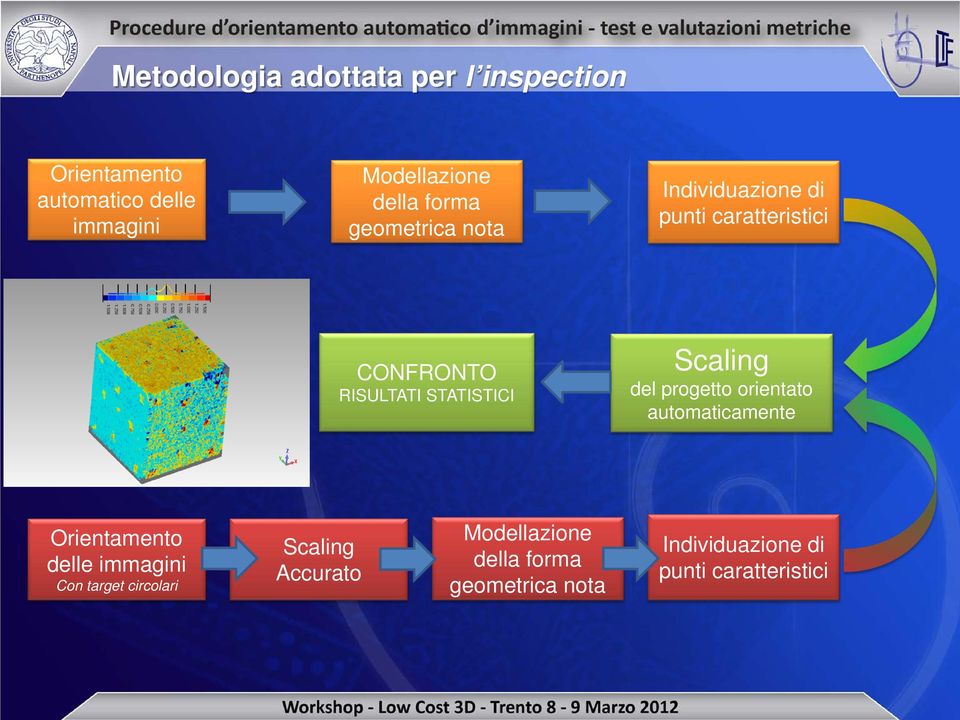 STATISTICI Scaling del progetto orientato automaticamente Orientamento delle immagini Con