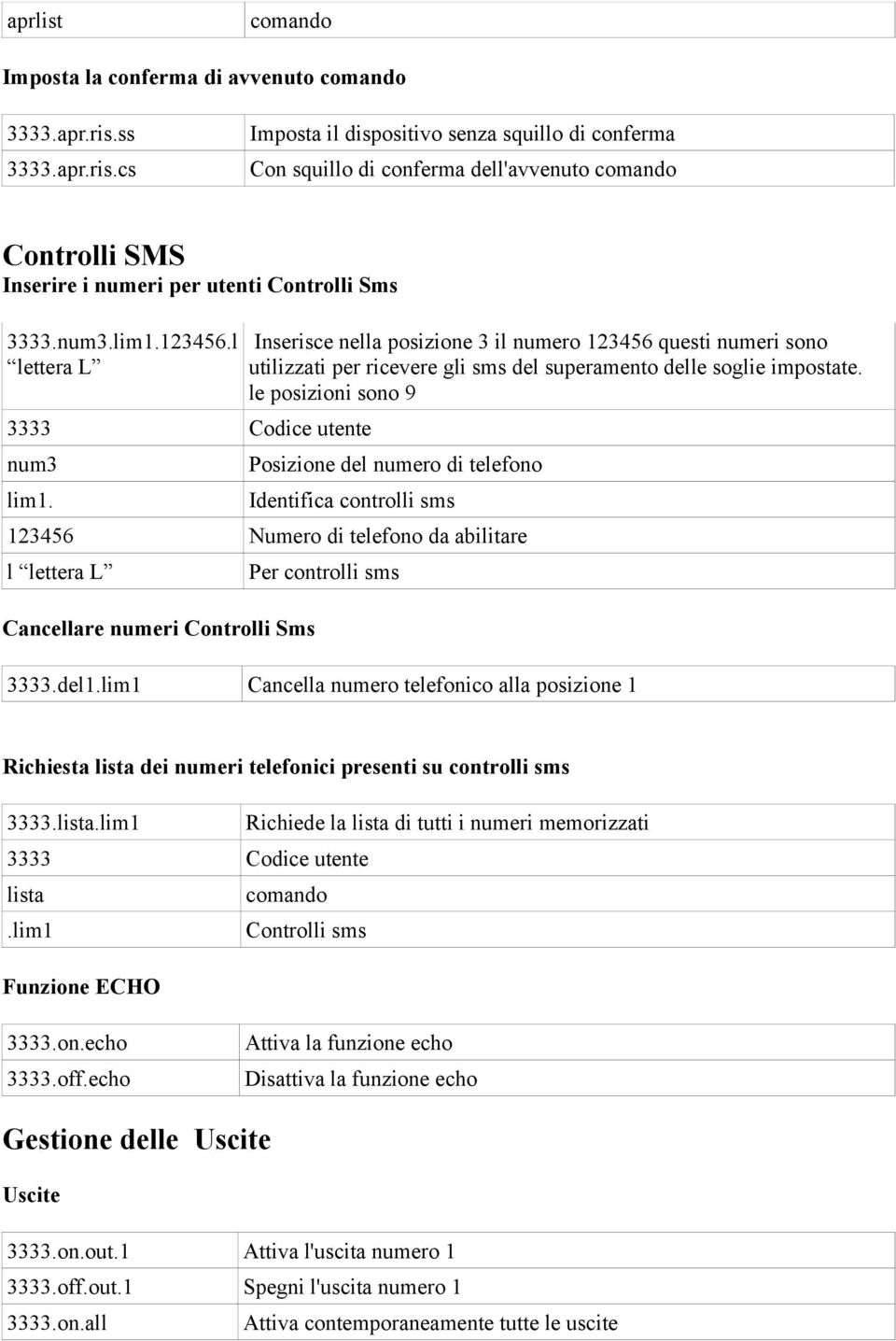 l lettera L num3 lim1. Inserisce nella posizione 3 il numero 123456 questi numeri sono utilizzati per ricevere gli sms del superamento delle soglie impostate.