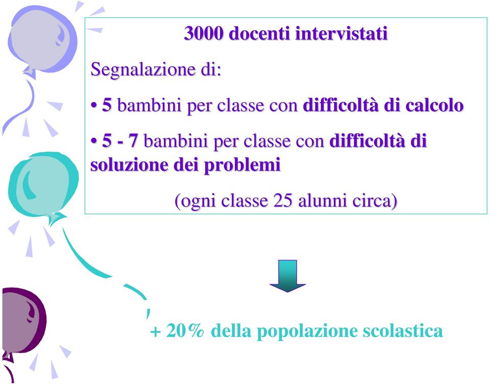 classe con difficoltà di soluzione dei problemi (ogni