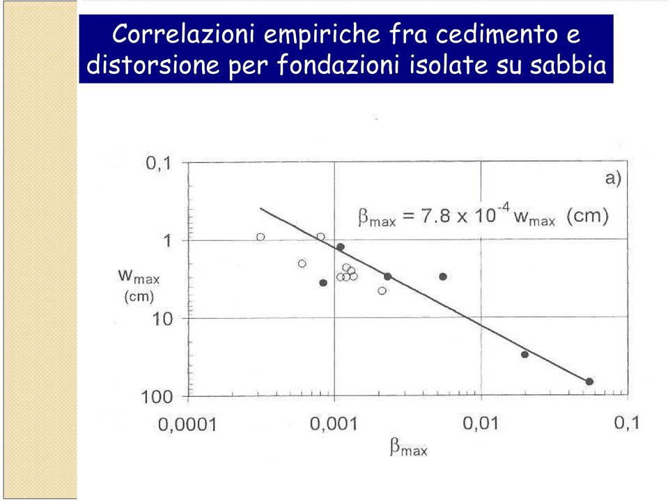 cedimento e