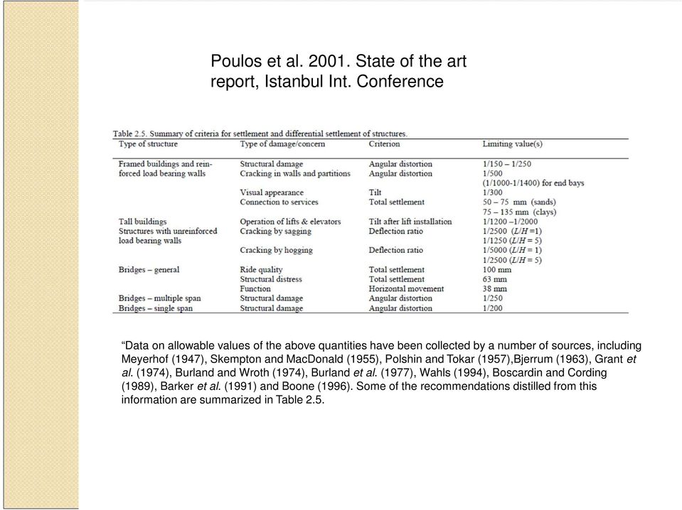 (1947), Skempton and MacDonald (1955), Polshin and Tokar (1957),Bjerrum (1963), Grant et al.