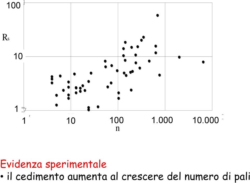 000 Evidenza sperimentale