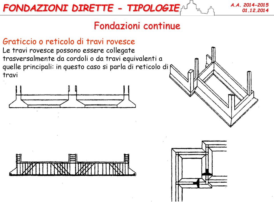 collegate trasversalmente da cordoli o da travi equivalenti a