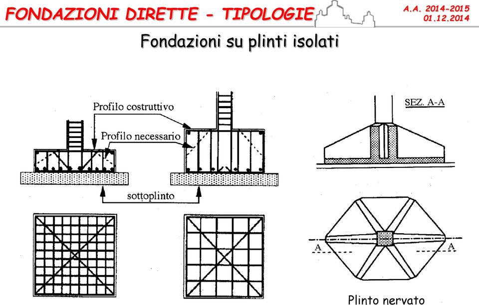 Fondazioni su