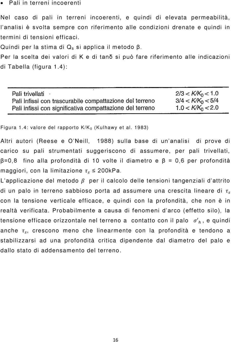 4: valore del rapporto K/K 0 (Kulhawy et al.