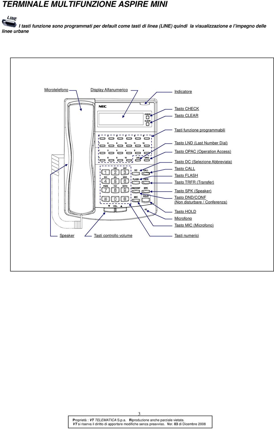 (Last Number Dial) Tasto OPAC (Operation Access) Speaker Tasti controllo volume Tasto DC (Selezione Abbreviata) Tasto CALL Tasto FLASH