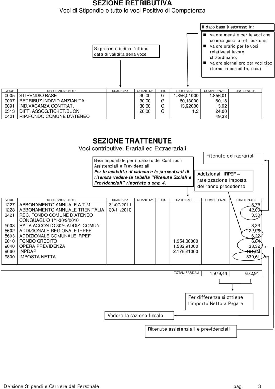 DATO BASE COMPETENZE TRATTENUTE 0005 0007 0091 0313 0421 STIPENDIO BASE RETRIBUZ.INDIVID.ANZIANITA IND.VACANZA CONTRAT. DIFF. ASSO.TICKET/BUONI RIP.FONDO COMUNE D ATENEO 20 00 1.