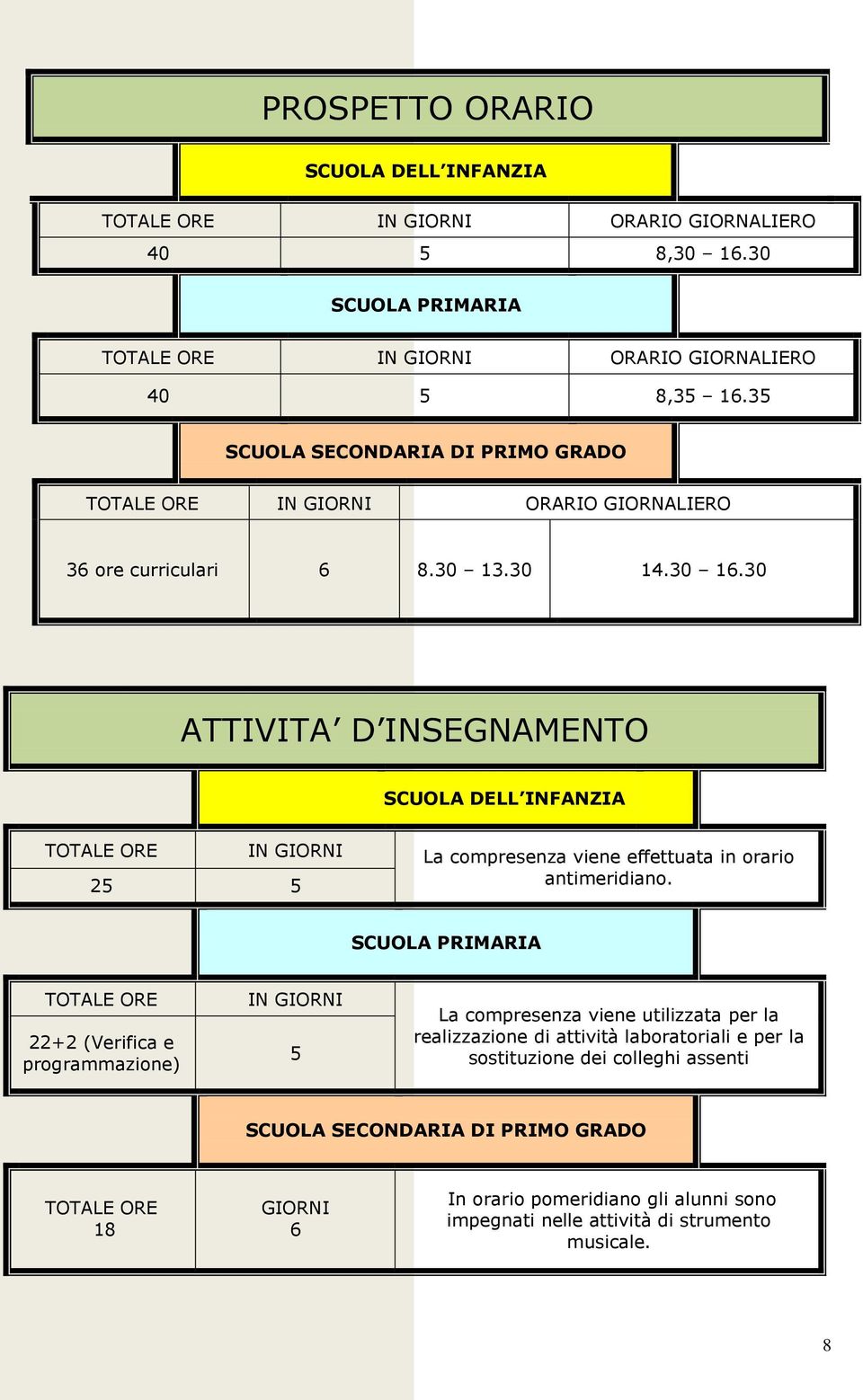 30 ATTIVITA D INSEGNAMENTO SCUOLA DELL INFANZIA TOTALE ORE IN GIORNI La compresenza viene effettuata in orario 25 5 antimeridiano.