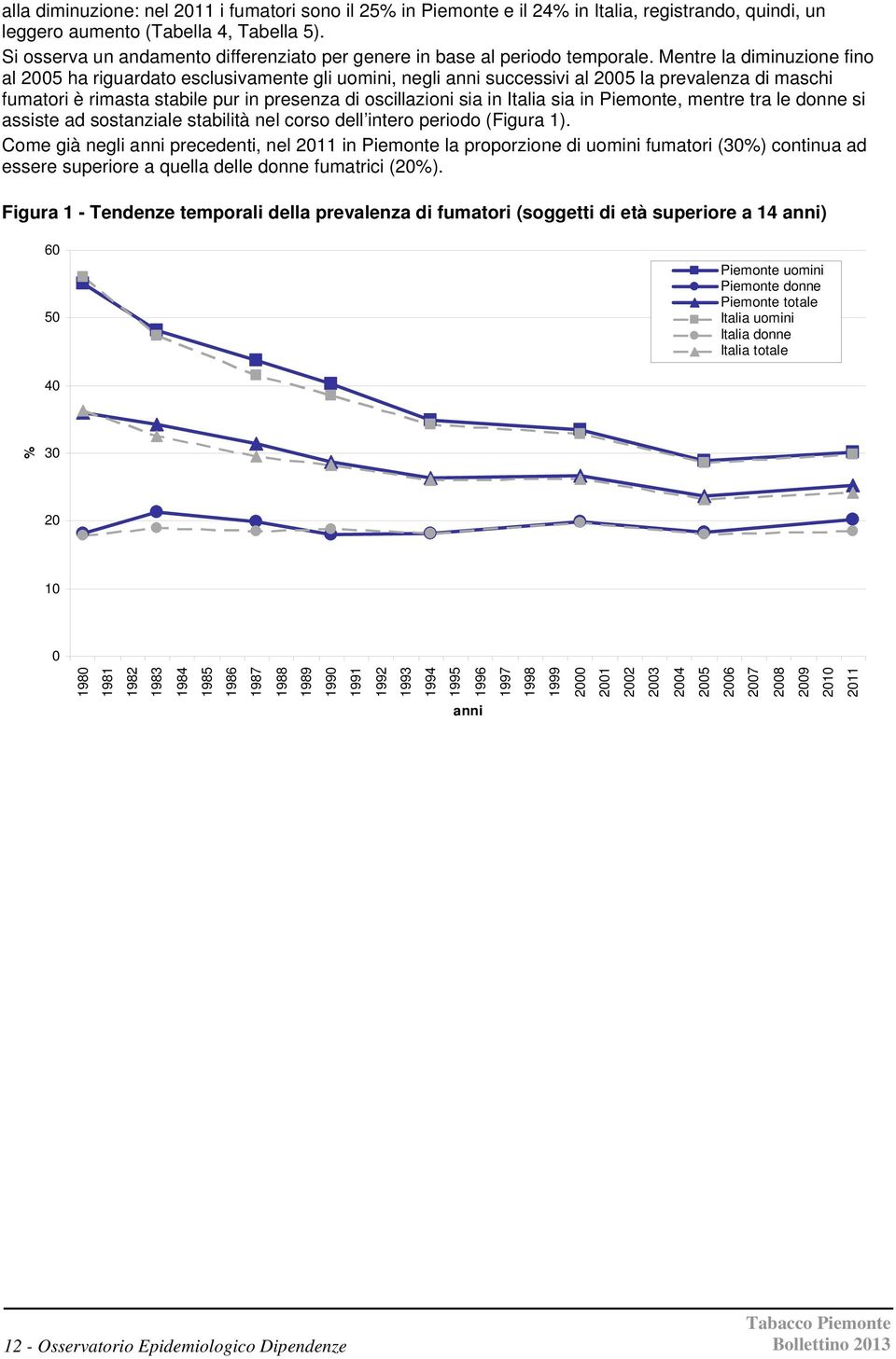 Mentre la diminuzione fino al 2005 ha riguardato esclusivamente gli uomini, negli anni successivi al 2005 la prevalenza di maschi fumatori è rimasta stabile pur in presenza di oscillazioni sia in
