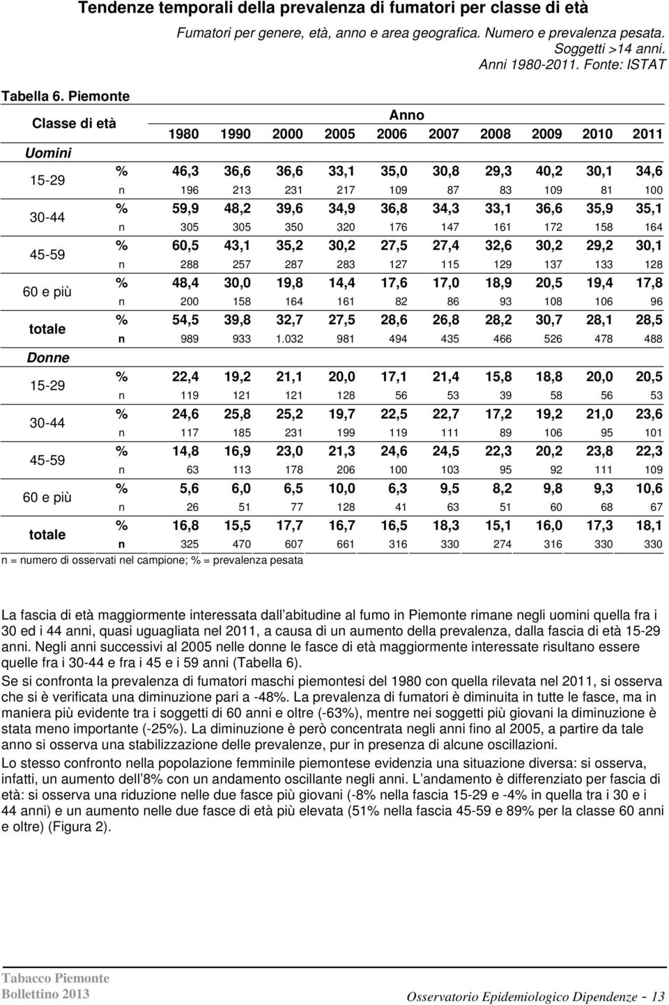 anno e area geografica. Numero e prevalenza pesata. Soggetti >14 anni. Anni 1980-2011.