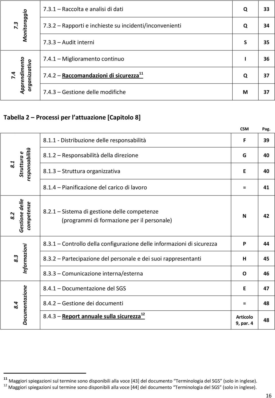 1.2 Responsabilità della direzione G 40 8.1.3 Struttura organizzativa E 40 8.1.4 Pianificazione del carico di lavoro = 41 8.2.1 Sistema di gestione delle competenze (programmi di formazione per il personale) N 42 8.