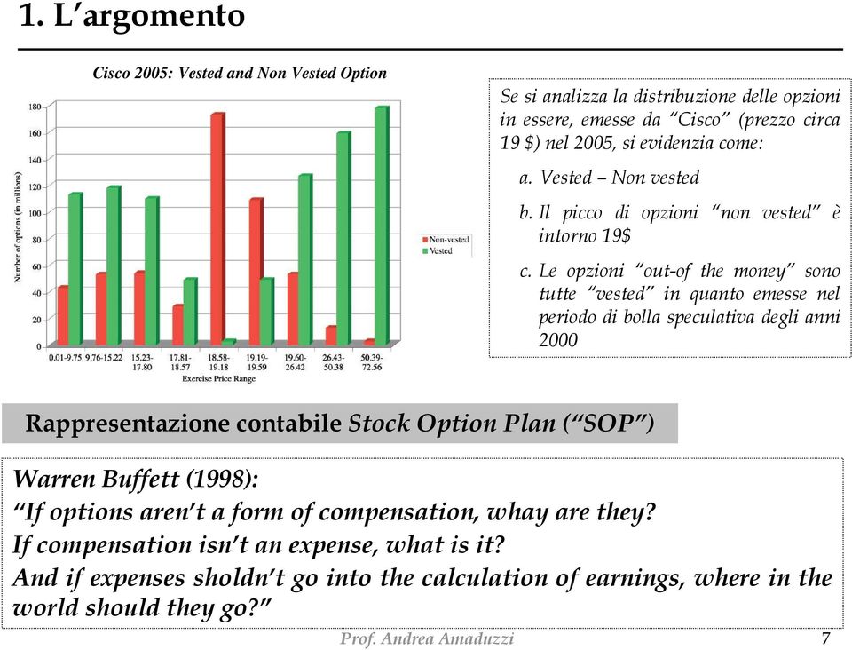 Le opzioni out-of the money sono tutte vested in quanto emesse nel periodo di bolla speculativa degli anni 2000 Rappresentazione contabile Stock Option Plan (