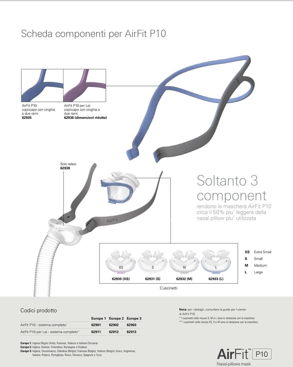 prodotto Europe 1 Europe 2 Europe 3 AirFit P10 - sistema completo *. 62901 62902 62903 Nota: per i dettagli, consultare la guida per l'utente di AirFit P10.