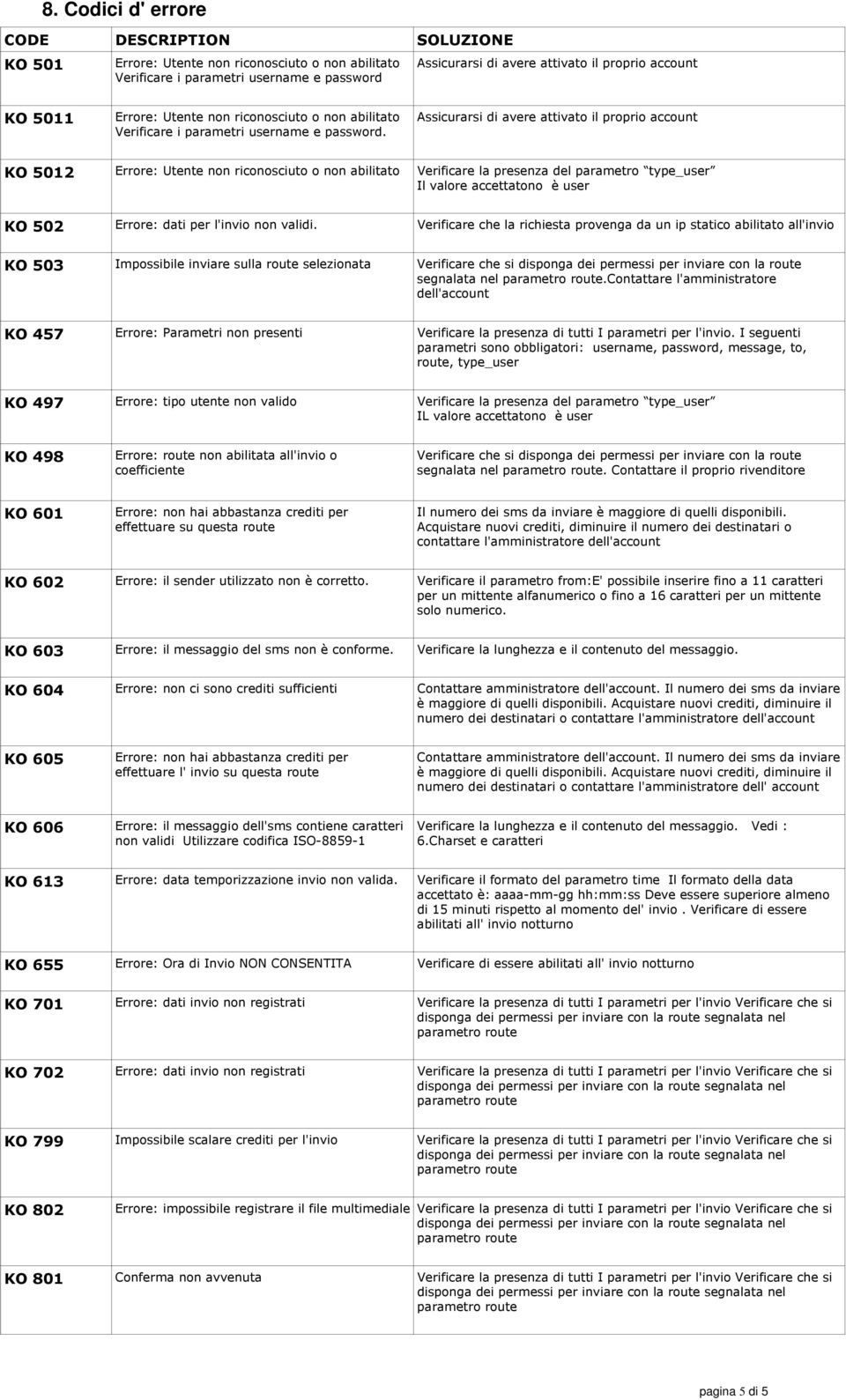 Assicurarsi di avere attivato il proprio account KO 5012 Errore: Utente non riconosciuto o non abilitato Verificare la presenza del parametro type_user Il valore accettatono è user KO 502 Errore: