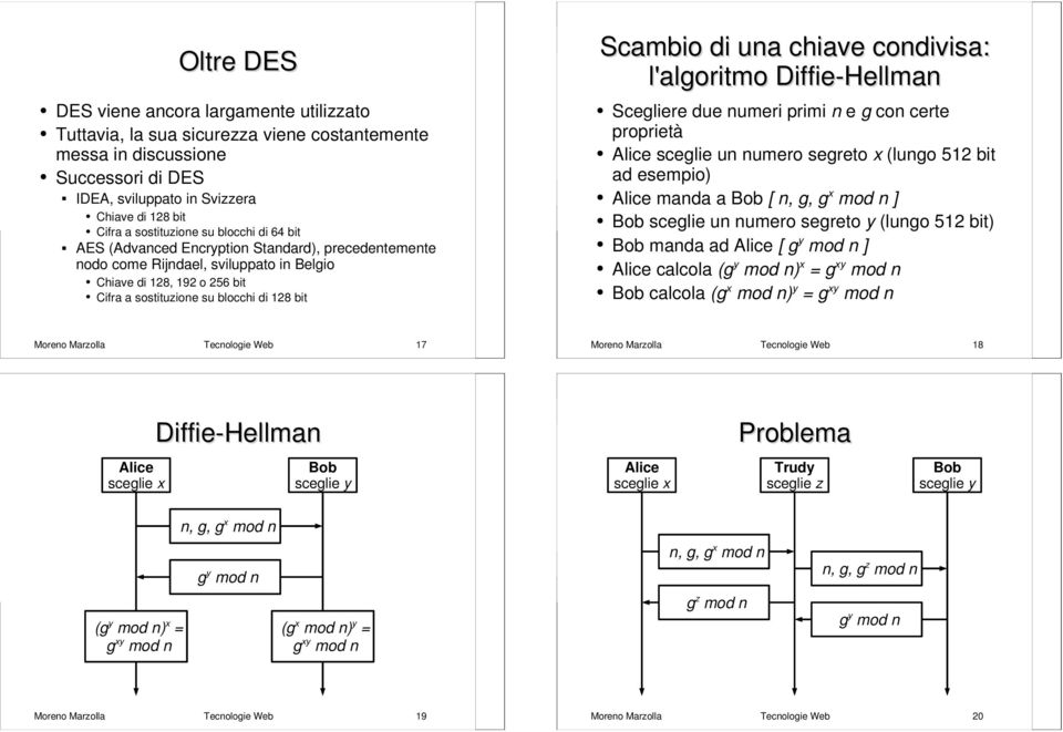 Scambio di una chiave condivisa: l'algoritmo Diffie-Hellman Scegliere due numeri primi n e g con certe proprietà lice sceglie un numero segreto x (lungo 512 bit ad esempio lice manda a [ n, g, gx mod