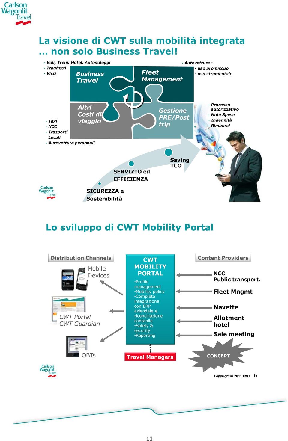 Gestione PRE/Post trip Processo autorizzativo Note Spese Indennità Rimborsi SERVIZIO ed EFFICIENZA Saving TCO SICUREZZA e Sostenibilità Copyright 2010 CWT Lo sviluppo di CWT Mobility Portal