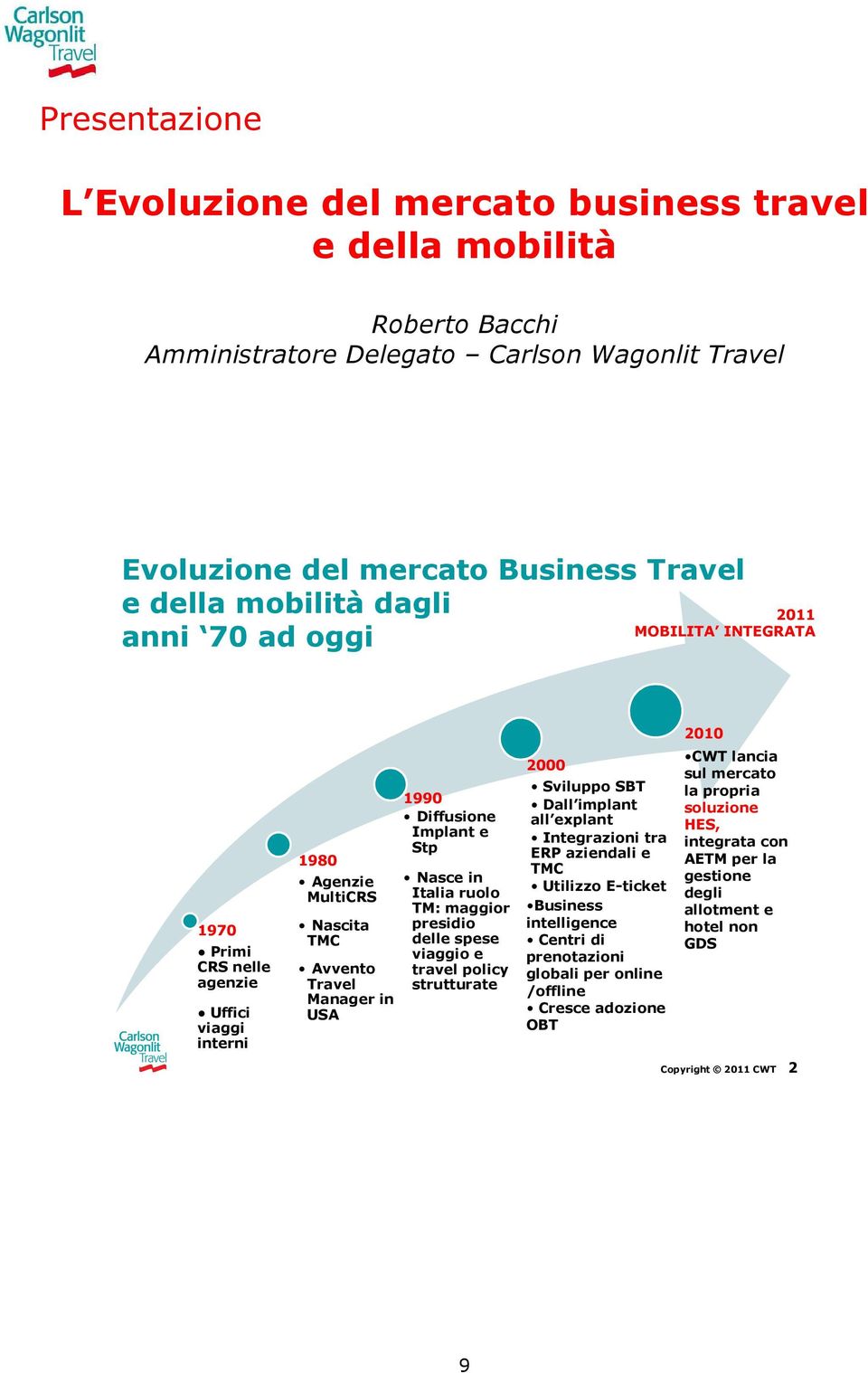 Italia ruolo TM: maggior presidio delle spese viaggio e travel policy strutturate 2000 Sviluppo SBT Dall implant all explant Integrazioni tra ERP aziendali e TMC Utilizzo E-ticket Business