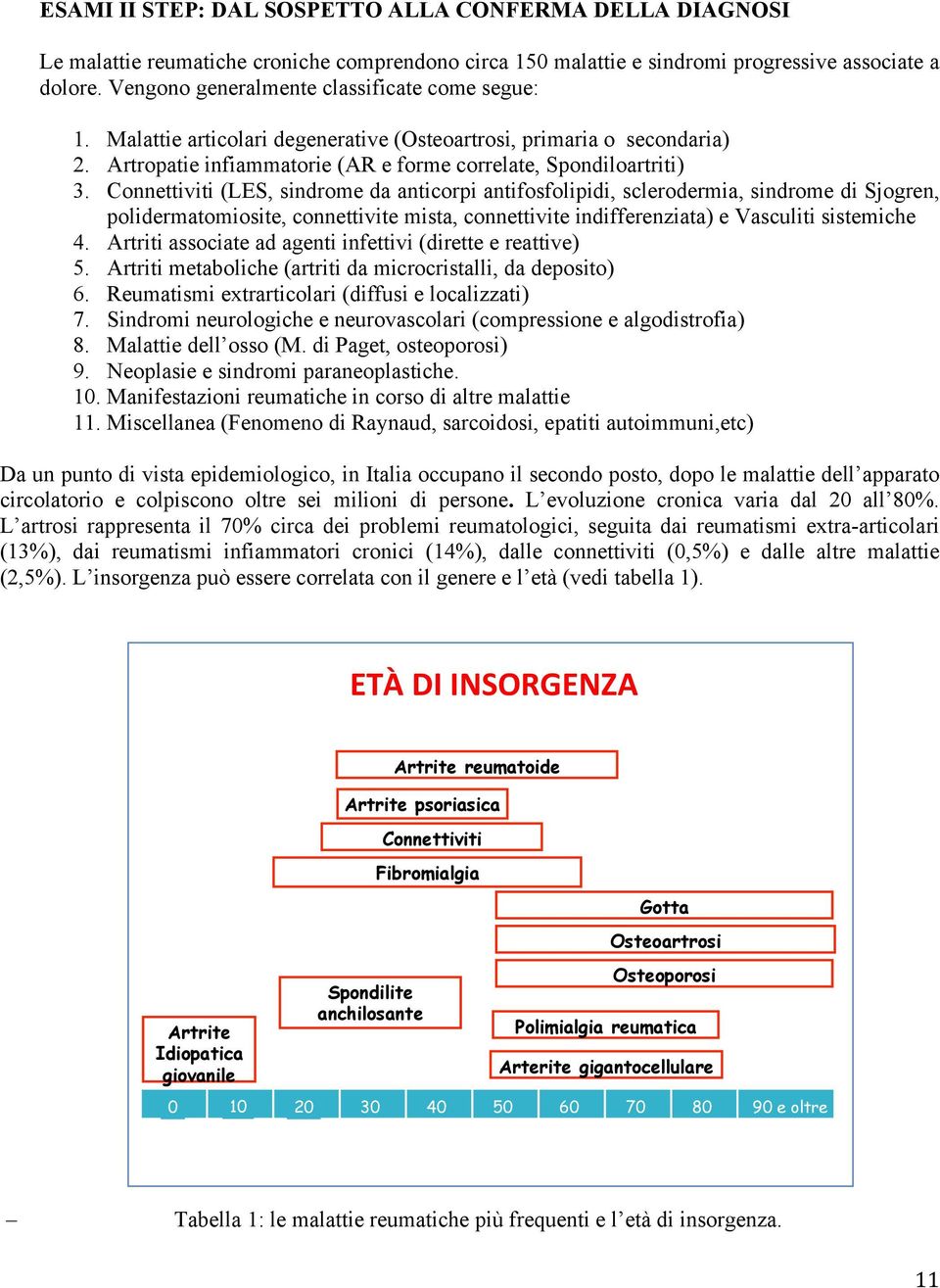 Connettiviti (LES, sindrome da anticorpi antifosfolipidi, sclerodermia, sindrome di Sjogren, polidermatomiosite, connettivite mista, connettivite indifferenziata) e Vasculiti sistemiche 4.