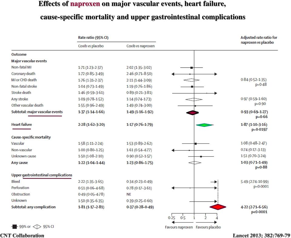 events, heart failure, cause-specific