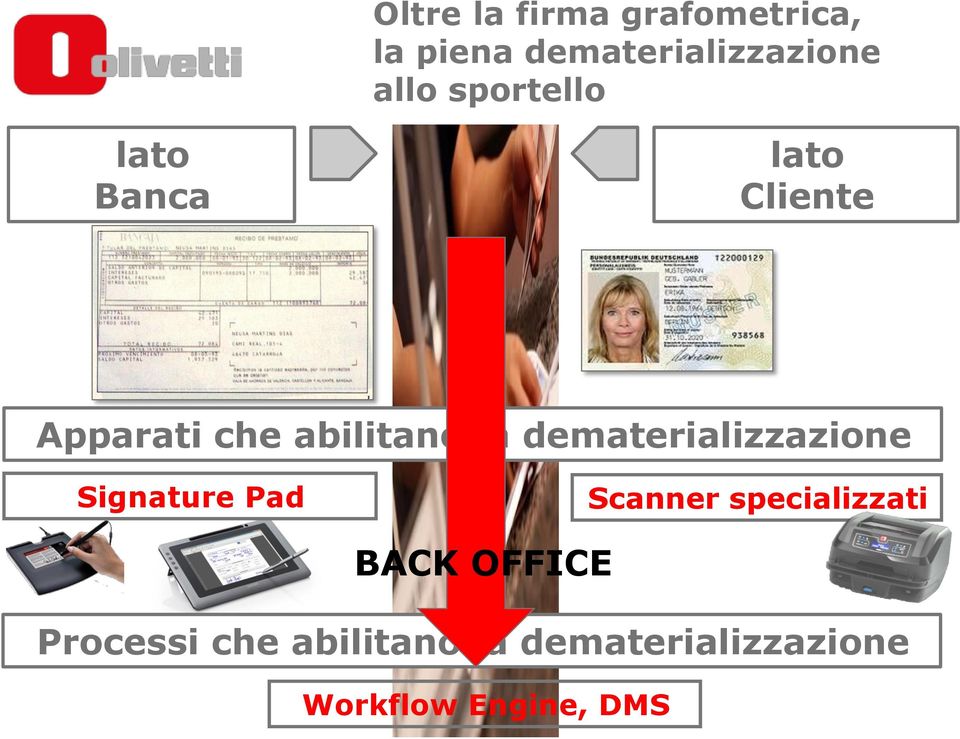 dematerializzazione Signature Pad Scanner specializzati BACK