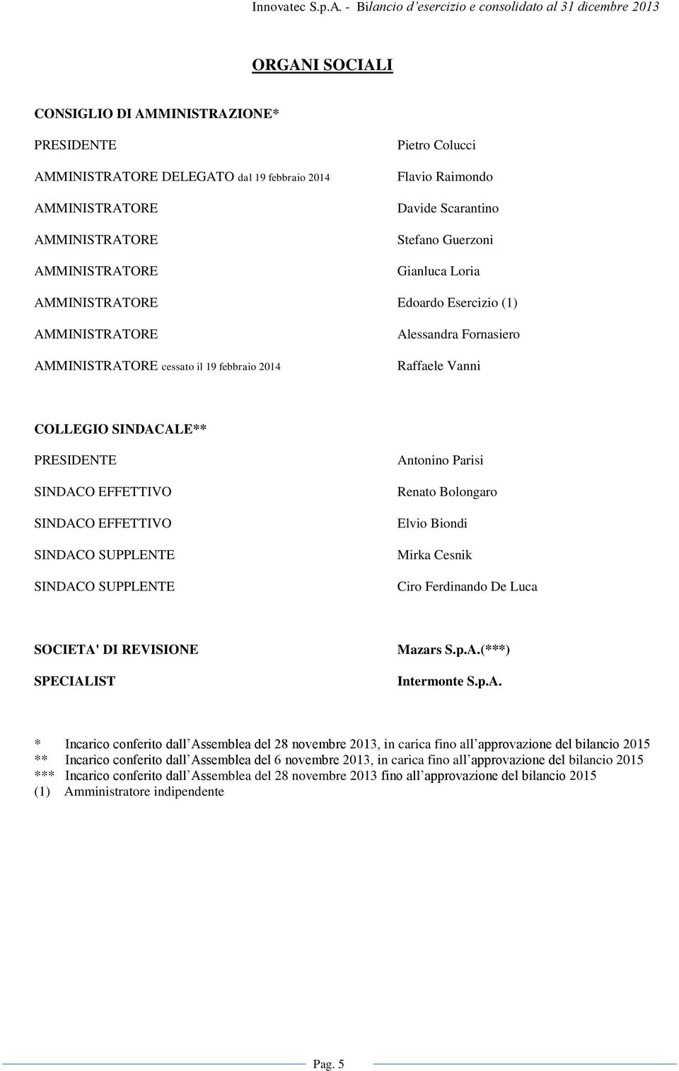 SINDACO EFFETTIVO SINDACO EFFETTIVO SINDACO SUPPLENTE SINDACO SUPPLENTE Antonino Parisi Renato Bolongaro Elvio Biondi Mirka Cesnik Ciro Ferdinando De Luca SOCIETA' DI REVISIONE SPECIALIST Mazars S.p.