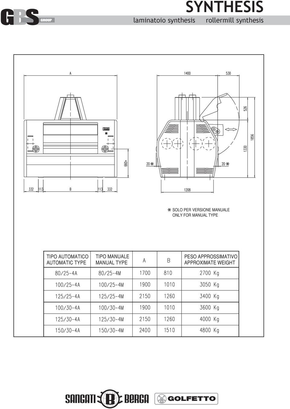 FOR MANUAL TYPE TIPO AUTOMATICO AUTOMATIC TYPE