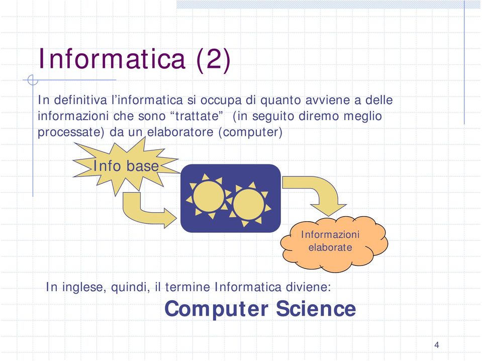 meglio processate) da un elaboratore (computer) Info base Informazioni