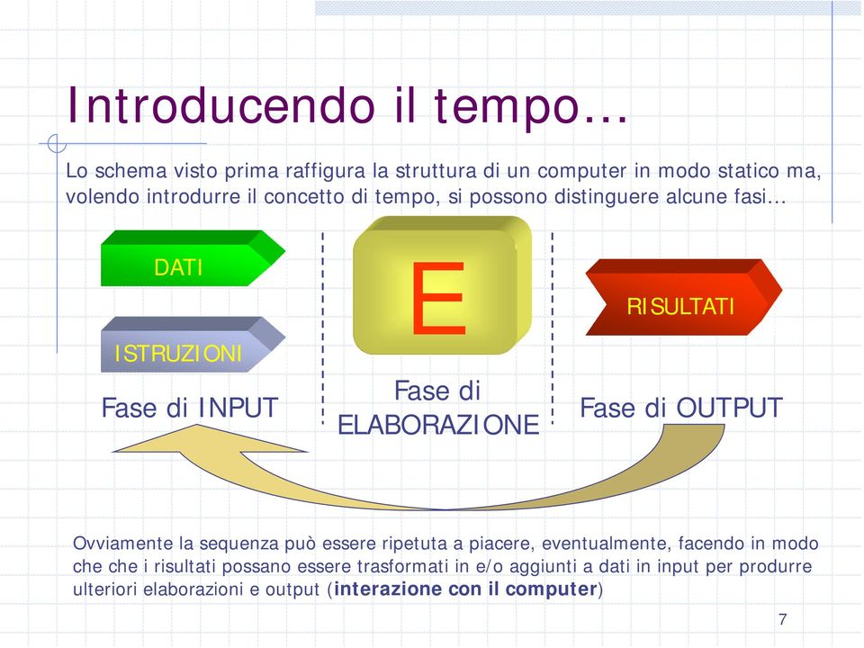 di OUTPUT Ovviamente la sequenza può essere ripetuta a piacere, eventualmente, facendo in modo che che i risultati possano