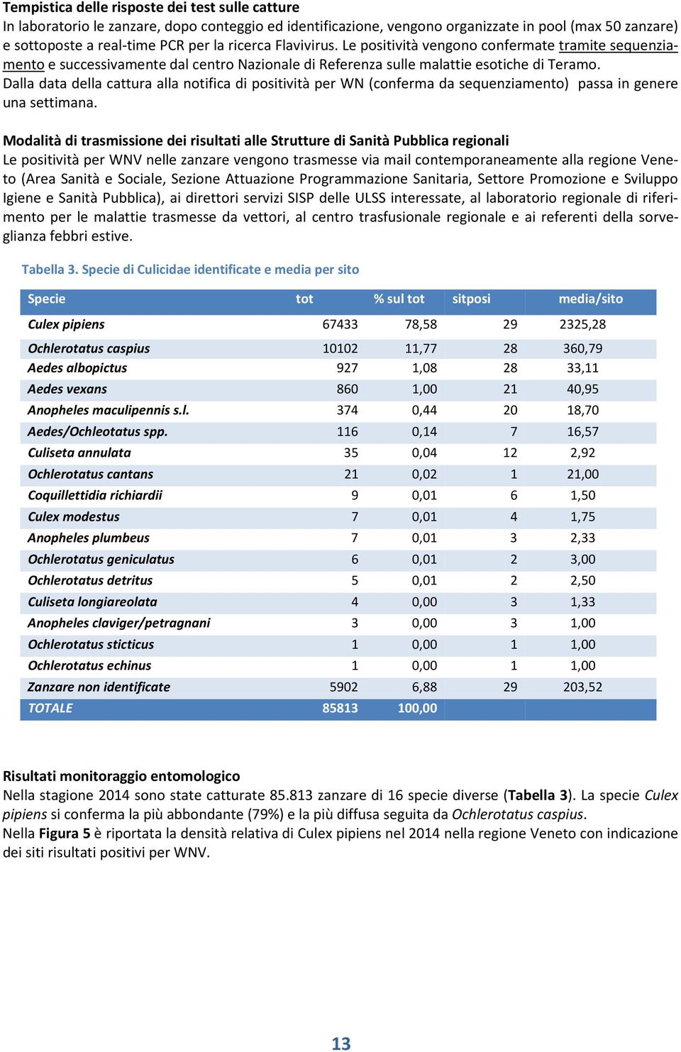 Dalla data della cattura alla notifica di positività per WN (conferma da sequenziamento) passa in genere una settimana.