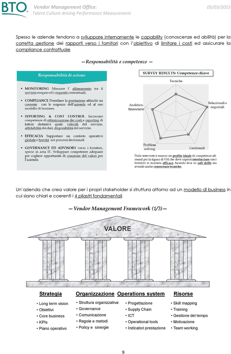 fondamentali Vendor Management Framework (1/3) VALORE Strategia Organizzazione Operations system Risorse Long term vision Obiettivi Core business KPIs Piano operativo Struttura