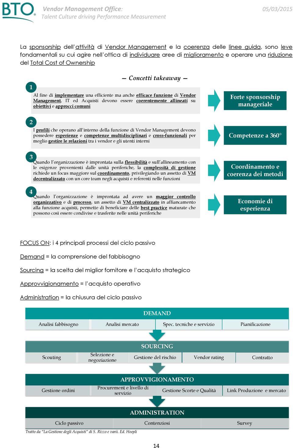 approcci comuni Forte sponsorship manageriale 2 I profili che operano all interno della funzione di Vendor Management devono possedere esperienze e competenze multidisciplinari e cross-funzionali per