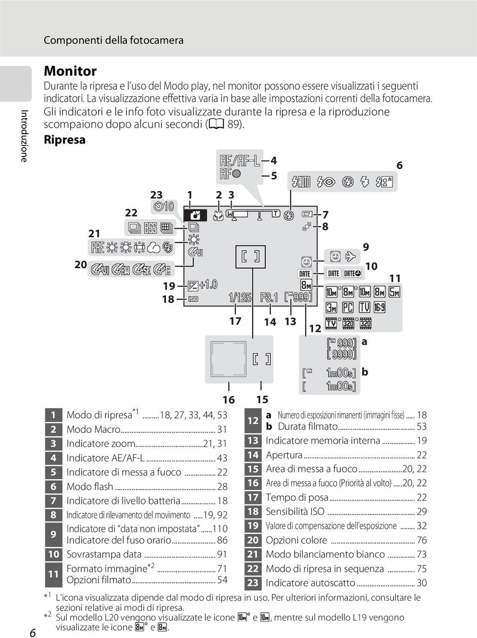 Gli indicatori e le info foto visualizzate durante la ripresa e la riproduzione scompaiono dopo alcuni secondi (A 89). Ripresa 20 21 22 23 10 19 18 1 2 3 +1.0 16 1 Modo di ripresa *1.