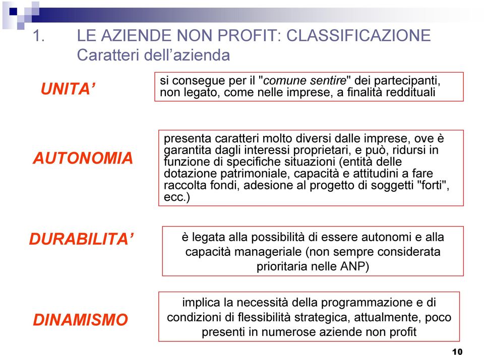 patrimoniale, capacità e attitudini a fare raccolta fondi, adesione al progetto di soggetti "forti", ecc.